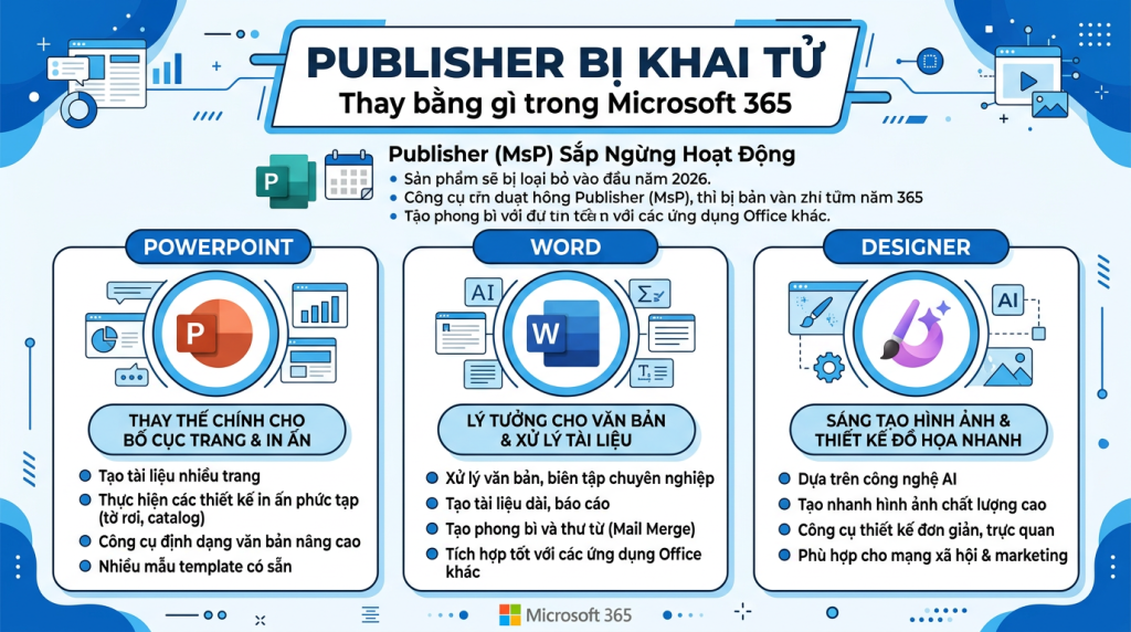 Microsoft Publisher bị khai tử: người dùng thay bằng gì trong Microsoft 365