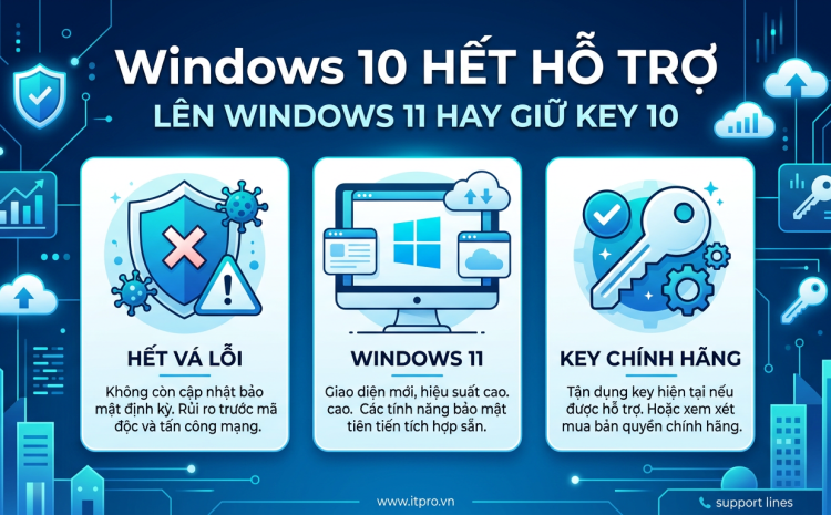 Windows 10 hết hỗ trợ: nên lên Windows 11 hay mua key 10 chính hãng