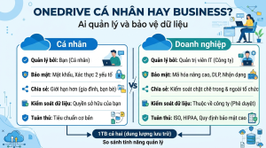 OneDrive for Business khác OneDrive cá nhân thế nào