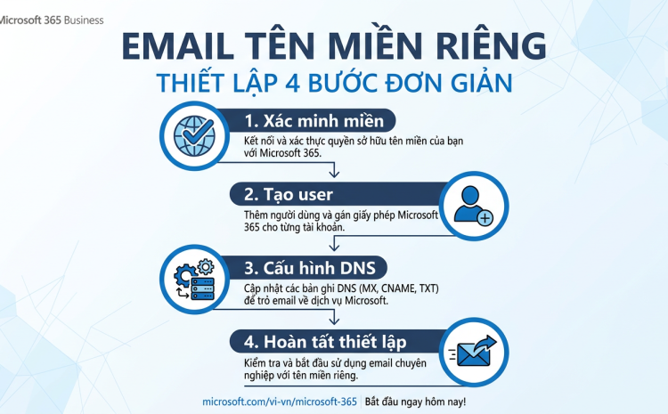 Thiết lập email tên miền riêng với Microsoft 365 Business từng bước