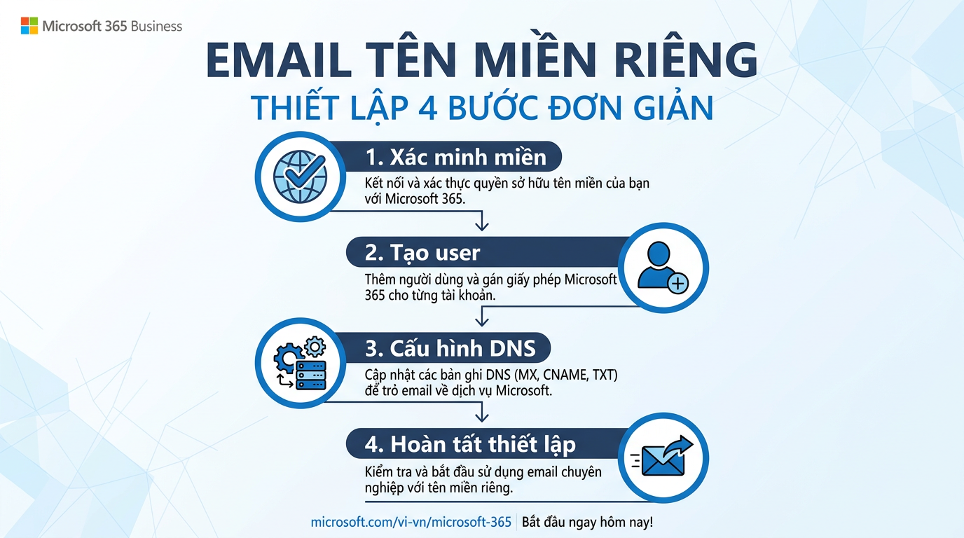 Thiết lập email tên miền riêng với Microsoft 365 Business từng bước