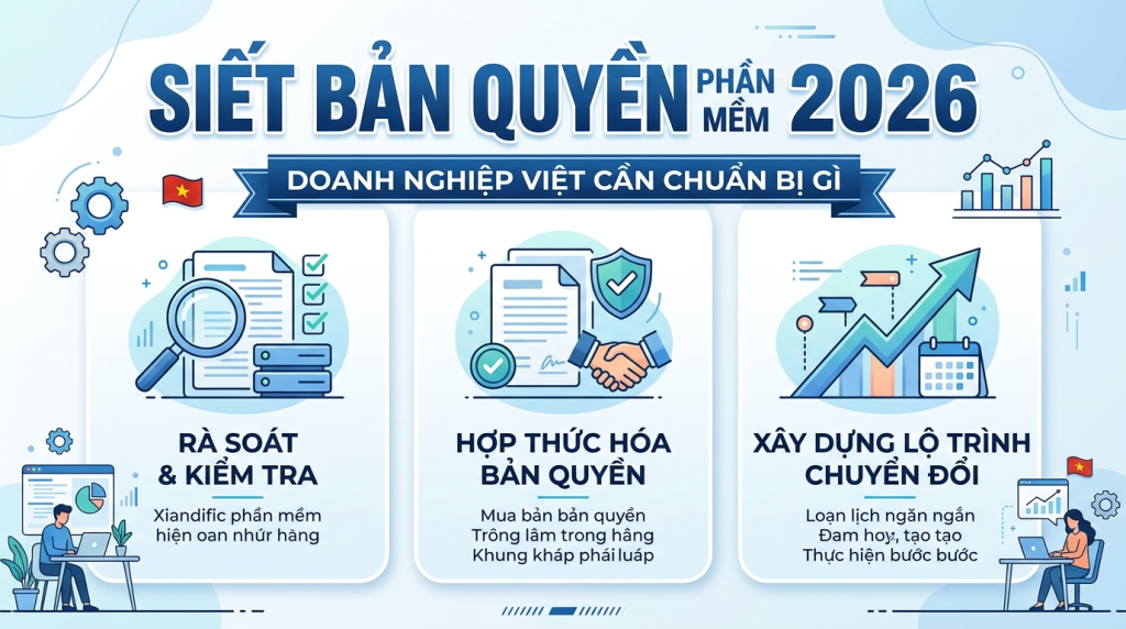 Siết bản quyền phần mềm 2026: doanh nghiệp Việt cần chuẩn bị gì
