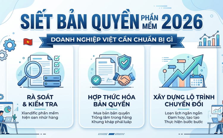 Siết bản quyền phần mềm 2026: doanh nghiệp Việt cần chuẩn bị gì