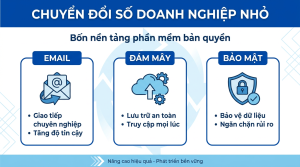 Chuyển đổi số cho doanh nghiệp nhỏ: nền tảng phần mềm bản quyền cần có