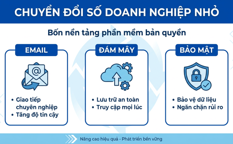 Chuyển đổi số cho doanh nghiệp nhỏ: nền tảng phần mềm bản quyền cần có