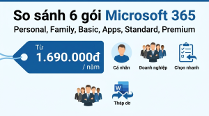 Bảng so sánh toàn bộ gói Microsoft 365: Personal, Family, Basic, Apps, Standard, Premium