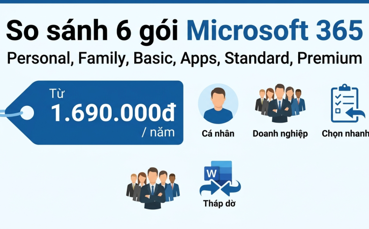 Bảng so sánh toàn bộ gói Microsoft 365: Personal, Family, Basic, Apps, Standard, Premium