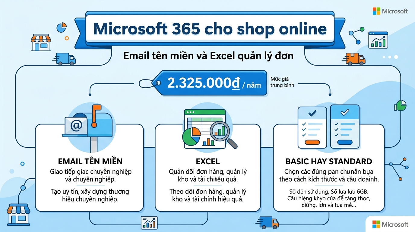 Doanh nghiệp bán hàng online cần Microsoft 365 gói nào cho email và Excel