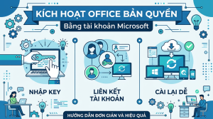 Cách kích hoạt Office bản quyền bằng tài khoản Microsoft