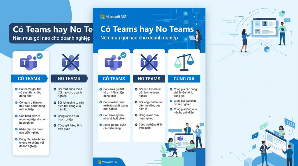 Vì sao Microsoft tách Teams khỏi Microsoft 365: nên mua gói No Teams hay có Teams