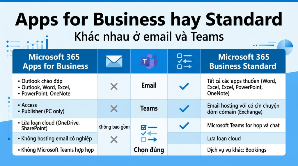 Microsoft 365 Apps for Business hay Business Standard: khác nhau ở email và Teams
