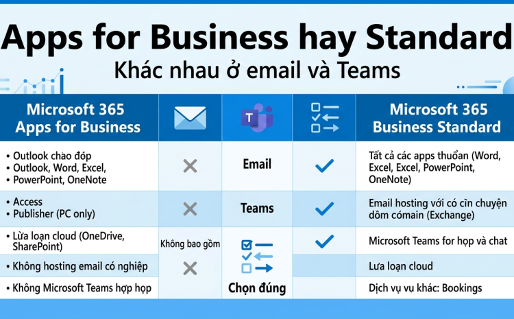 Microsoft 365 Apps for Business hay Business Standard: khác nhau ở email và Teams