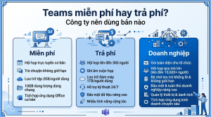 Microsoft Teams miễn phí và Teams trả phí khác nhau gì, công ty nên dùng bản nào