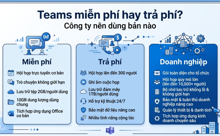 Microsoft Teams miễn phí và Teams trả phí khác nhau gì, công ty nên dùng bản nào
