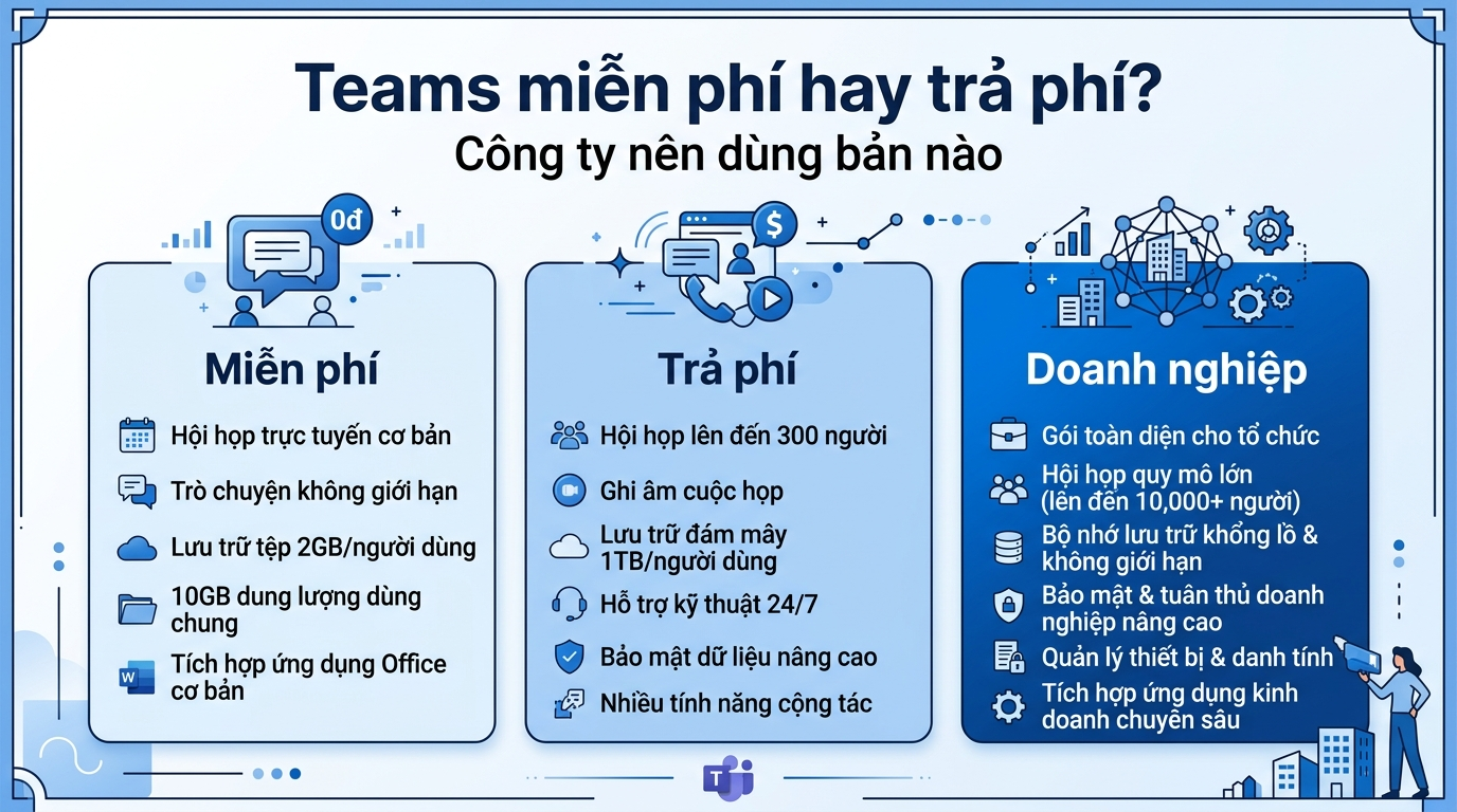 Microsoft Teams miễn phí và Teams trả phí khác nhau gì, công ty nên dùng bản nào