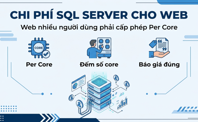 Cách tính chi phí SQL Server cho ứng dụng web nhiều người dùng