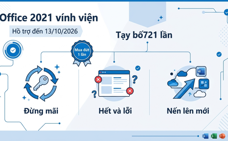 Office 2021 vĩnh viễn dùng được bao lâu, khi nào Microsoft ngừng hỗ trợ