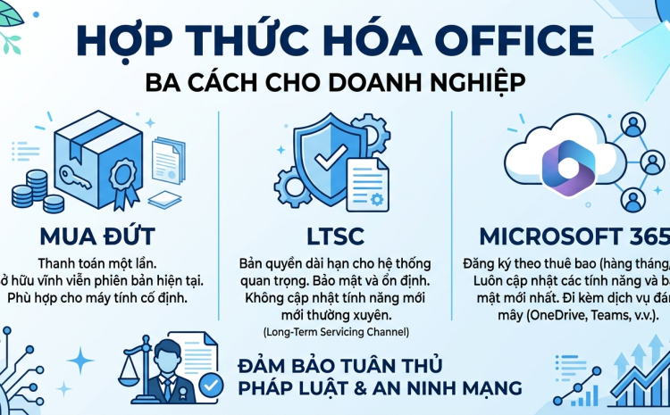 Hợp thức hóa Office lậu cho doanh nghiệp: các cách và chi phí
