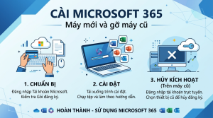 Cài đặt Microsoft 365 trên máy tính mới và gỡ khỏi máy cũ