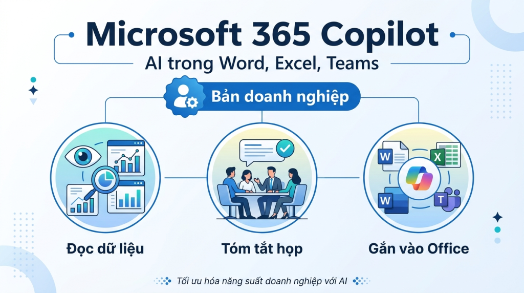Microsoft 365 Copilot bản doanh nghiệp: add-on AI khác Copilot miễn phí thế nào