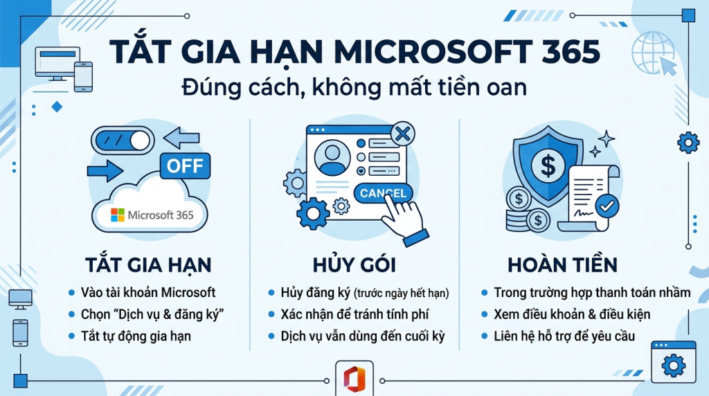 Cách hủy và tắt tự động gia hạn Microsoft 365 đúng cách