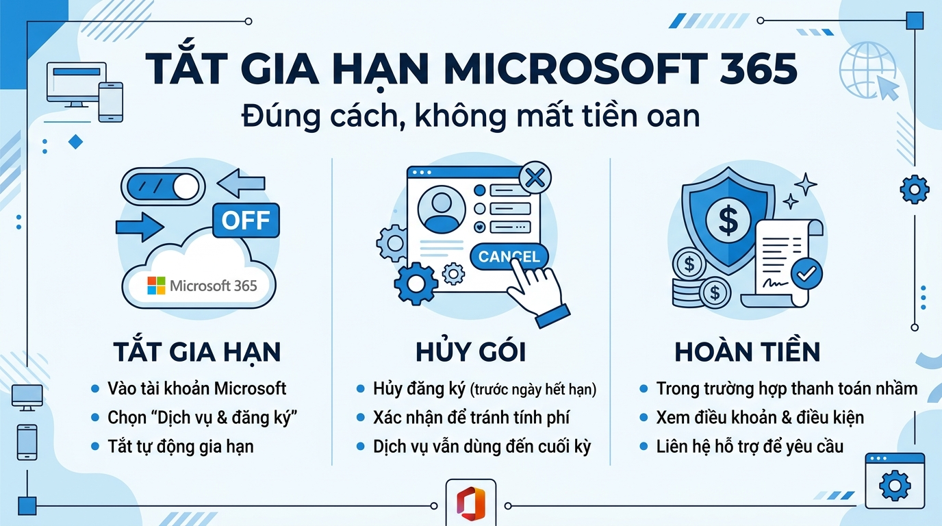 Cách hủy và tắt tự động gia hạn Microsoft 365 đúng cách