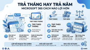Microsoft 365 thanh toán theo tháng hay theo năm: cách nào lợi hơn