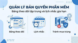 Cách quản lý key và tài khoản bản quyền phần mềm trong doanh nghiệp