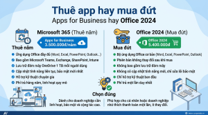 Microsoft 365 Apps for Business hay Office mua đứt: thuê app hàng năm hay mua vĩnh viễn