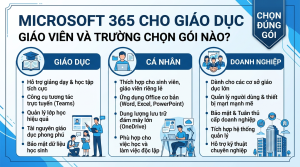 Giáo viên và trường học dùng Microsoft 365 gói nào cho phù hợp
