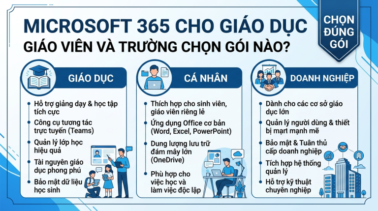 Giáo viên và trường học dùng Microsoft 365 gói nào cho phù hợp