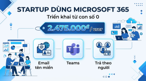 Startup mới thành lập triển khai Microsoft 365 từ con số 0: bắt đầu từ đâu