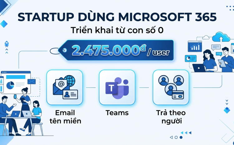 Startup mới thành lập triển khai Microsoft 365 từ con số 0: bắt đầu từ đâu