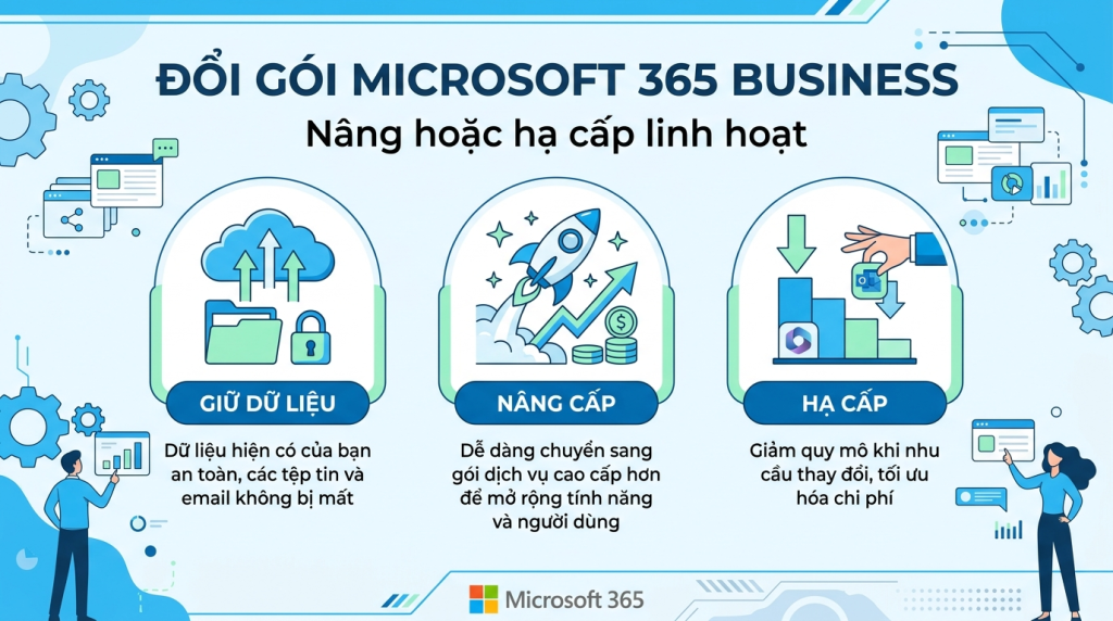 Cách hạ cấp hoặc đổi gói Microsoft 365 Business khi nhu cầu thay đổi
