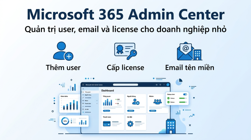 Microsoft 365 Admin Center cơ bản cho SME: quản trị user, email và license