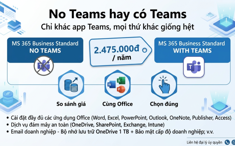 Microsoft 365 Business Standard No Teams khác bản có Teams: chênh giá bao nhiêu, ai nên mua