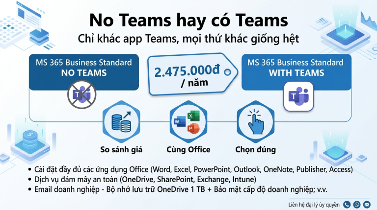 Microsoft 365 Business Standard No Teams khác bản có Teams: chênh giá bao nhiêu, ai nên mua