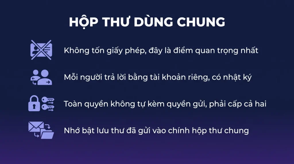 Hộp thư chung không tốn license trong Microsoft 365