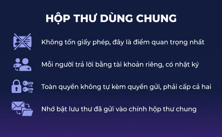 Hộp thư chung không tốn license trong Microsoft 365