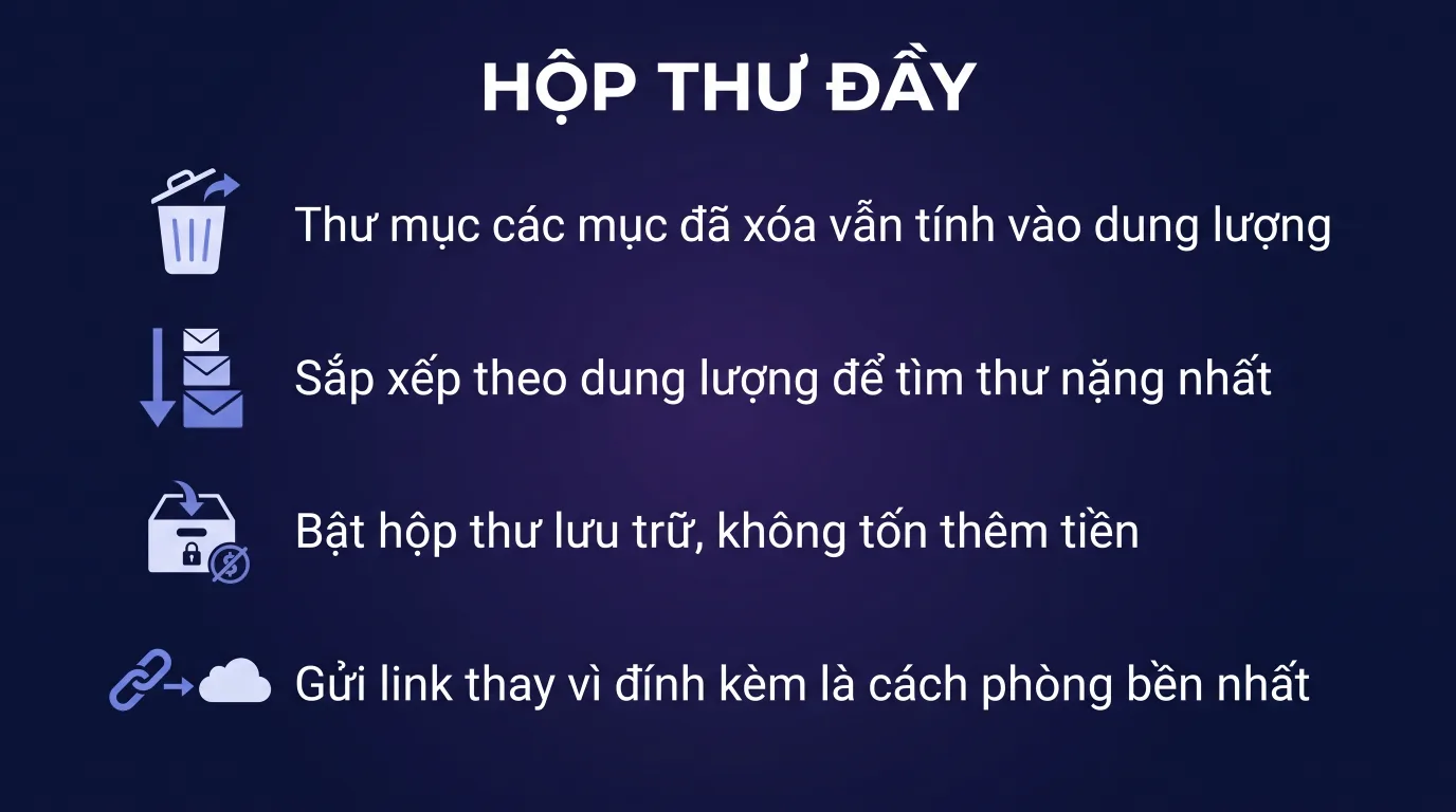Hộp thư Exchange Online đầy: dọn hay mua thêm