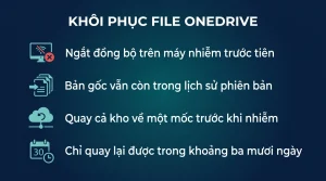 Khôi phục file bị mã độc mã hóa trong OneDrive