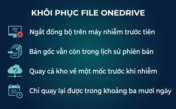Khôi phục file bị mã độc mã hóa trong OneDrive