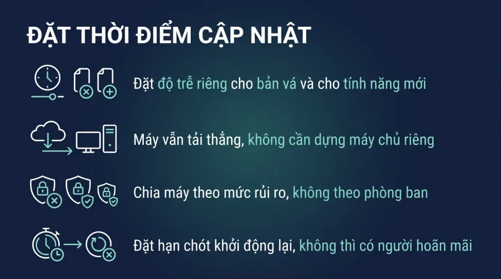 Kiểm soát thời điểm cập nhật Windows cho cả công ty
