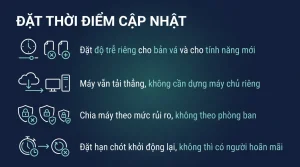 Kiểm soát thời điểm cập nhật Windows cho cả công ty