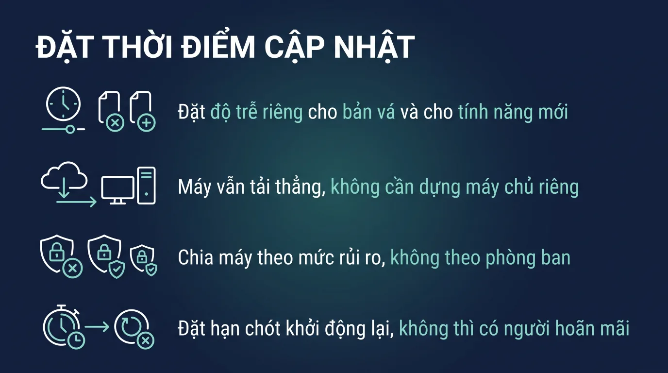 Kiểm soát thời điểm cập nhật Windows cho cả công ty