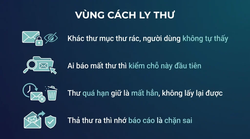 Lọc thư rác và kiểm tra vùng cách ly