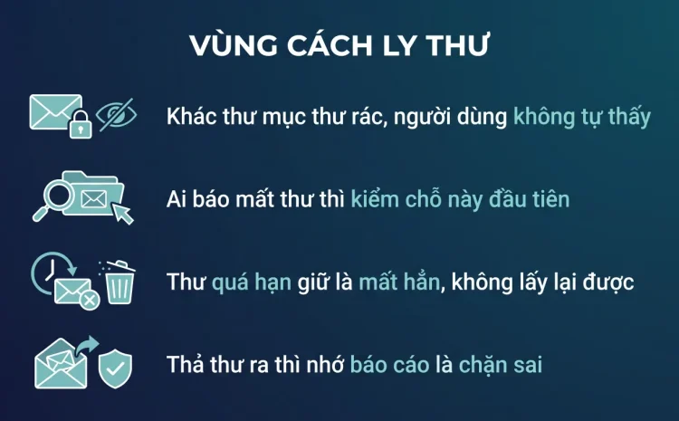 Lọc thư rác và kiểm tra vùng cách ly