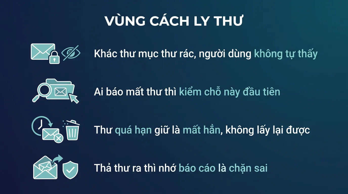 Lọc thư rác và kiểm tra vùng cách ly