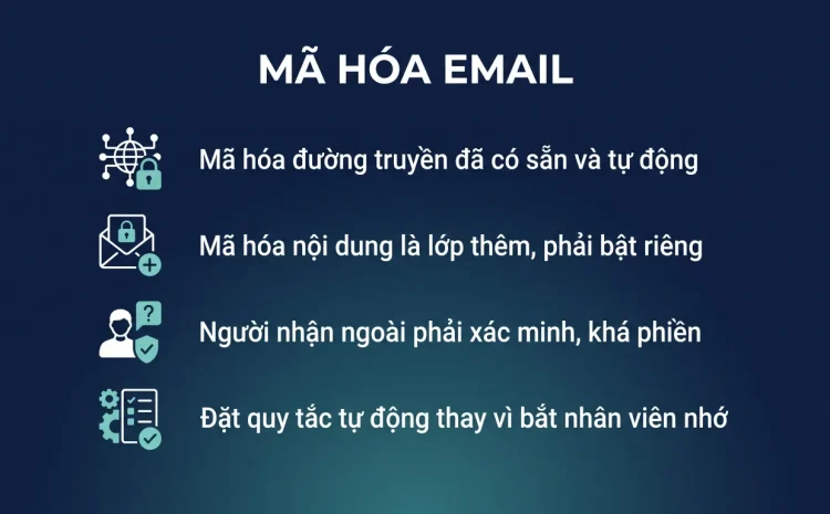 Mã hóa email trong Microsoft 365 khi nào cần