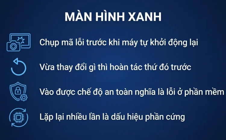 Màn hình xanh Windows 11: đọc mã lỗi và xử lý
